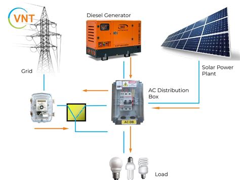 ac distribution box wiring|ac distribution box for solar.